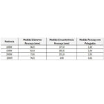 Luminária Led Urbana 100w 5000k (Max-0541) (Maxxy)